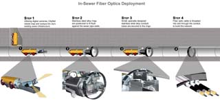 installing fiber optic cables 
